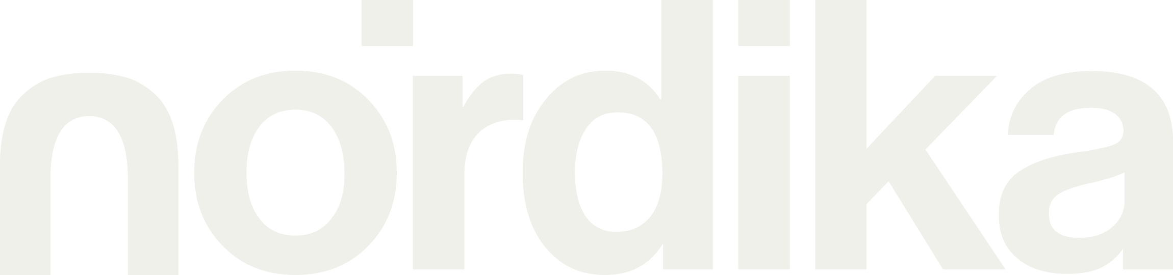 NORDIKA